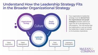 Develop a Leadership Strategy to Drive Organizational Results preview picture