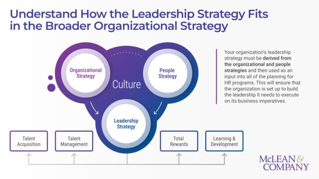 Develop a Leadership Strategy to Drive Organizational Results preview picture