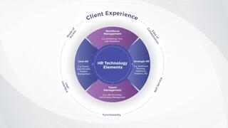 Develop a Sound HR Business Case to Accelerate Buy-In preview picture