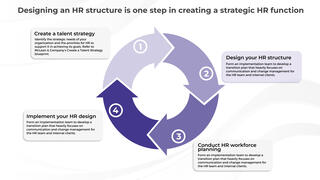 Redesign the HR Structure preview picture