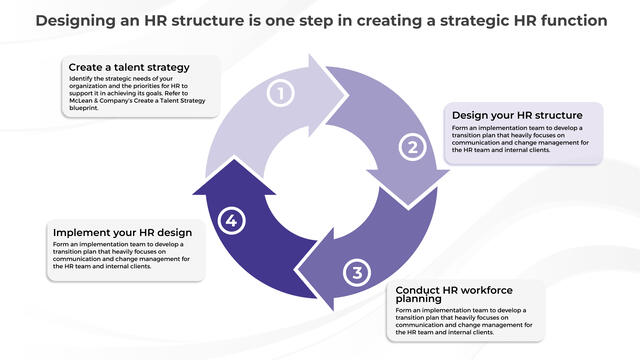 Redesign the HR Structure preview picture