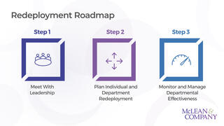 Redeploy Your Workforce During a Crisis preview picture