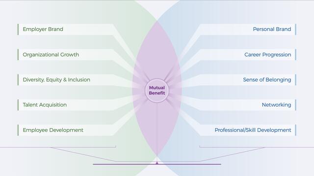 Design an Impactful Organizational Alumni Program preview picture