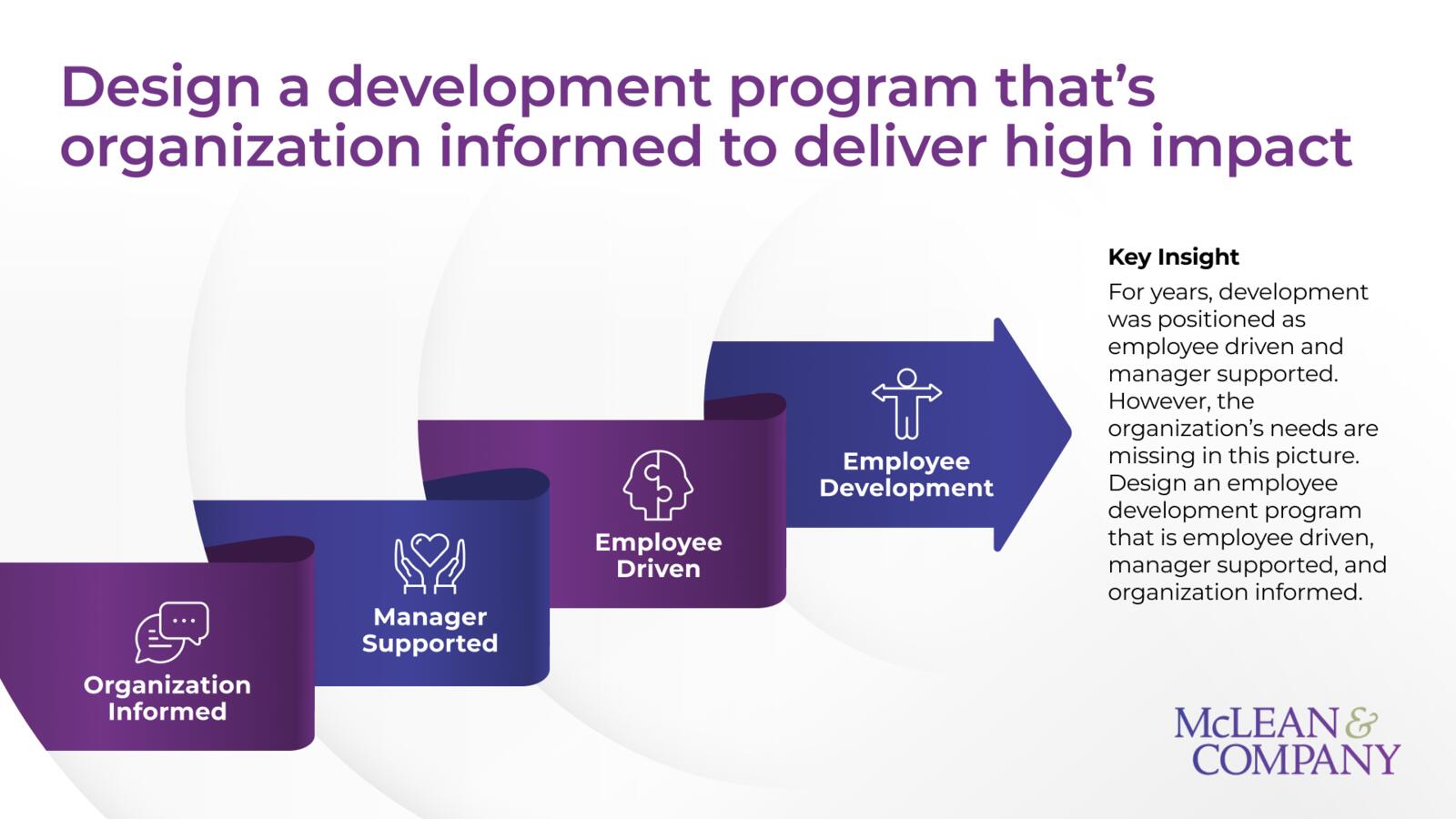 Build an Employee Mentoring Program | McLean & Company