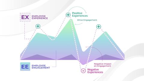 Employee Engagement Trends Report 2023 Mclean Company