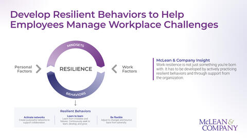 Thumbnail for Develop a Resilient Workforce