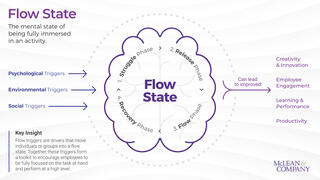 Flow State: A Gateway to Engagement, Performance, and Productivity preview picture