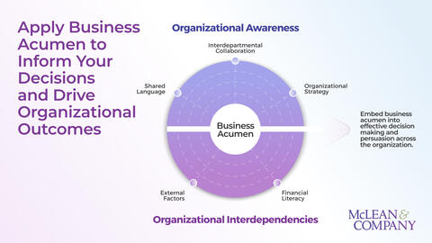 Leverage Business Acumen and Financial Literacy | McLean & Company