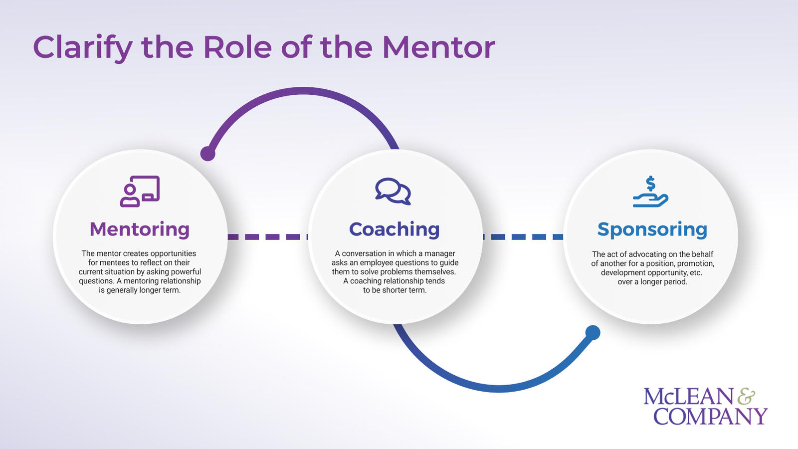 Build an Employee Mentoring Program | McLean & Company