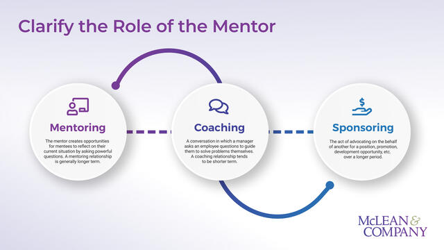 Build an Employee Mentoring Program preview picture