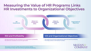 Guide to Measuring the ROI of HR Programs preview picture