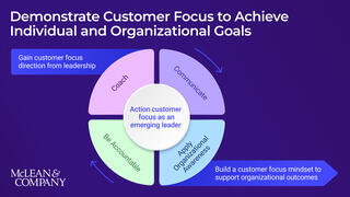 Demonstrate Customer Focus as an Emerging Leader preview picture