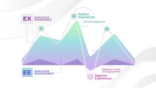 Employee Engagement Trends Report 2024 preview picture