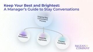 Keep Your Best and Brightest – A Manager’s Guide to Stay Conversations preview picture