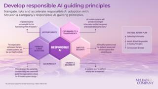 Develop Responsible AI Guiding Principles preview picture