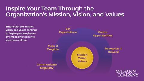 Inspire Your Team Through the Organization’s Mission, Vision, and ...