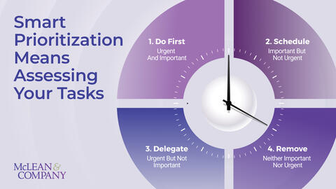 How to Prioritize Your Work When Everything Feels Important | McLean ...