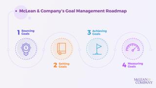 Goal Management Guide preview picture