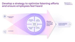Develop an Employee Listening Strategy preview picture