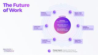 Future of Work preview picture