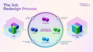 HR Guide to Job Redesign preview picture