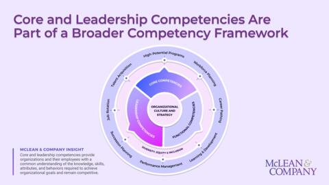 Develop Core and Leadership Competencies