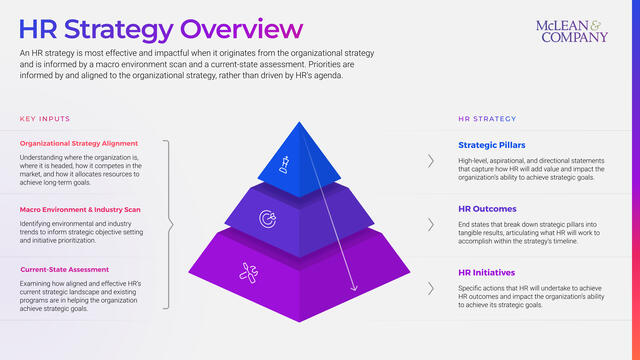 Create an HR Strategy preview picture