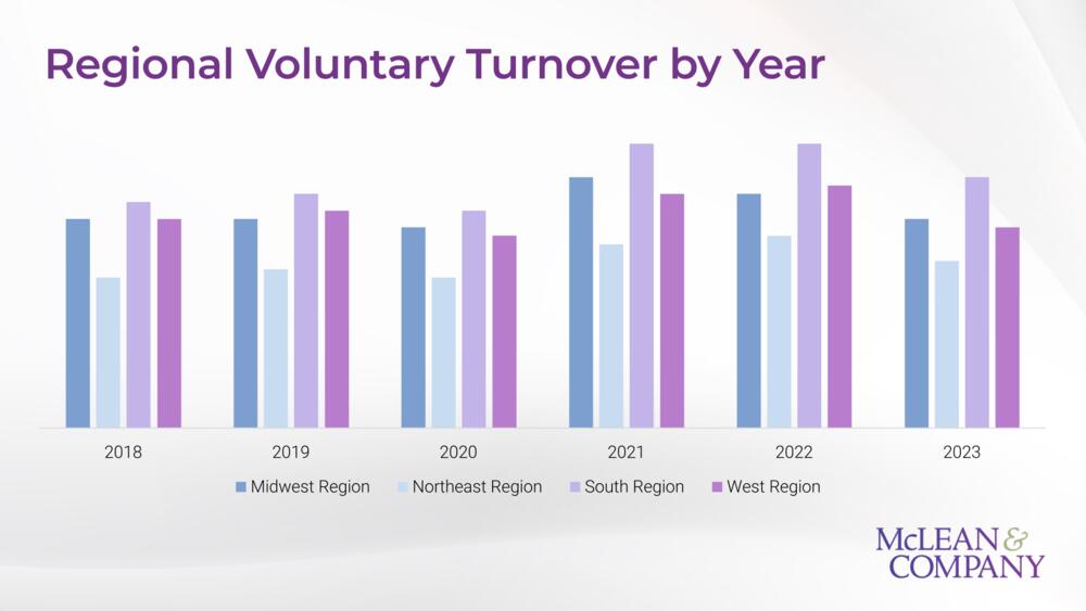 US Turnover Benchmark Report 2018-2024 preview picture