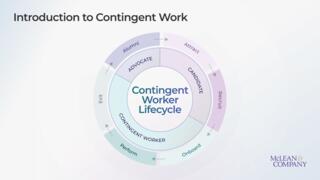 Introduction to Contingent Work preview picture