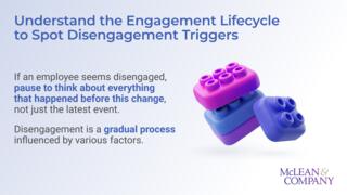 Identify and Discuss Employee Engagement preview picture
