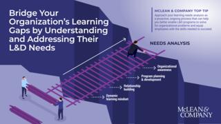 Learning Needs Analysis Skill Builder preview picture