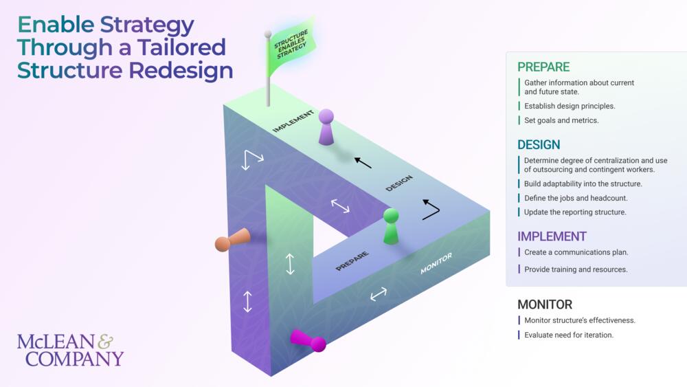 Redesign the Structure of HR Functions preview picture