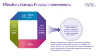 Effectively Approach Process Improvements preview picture