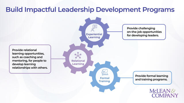 Build Impactful Leadership Development Programs preview picture