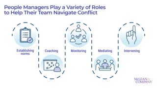 Practice Effectively Navigating Conflict preview picture