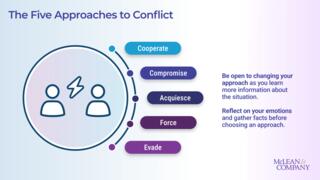 Support a Culture of Constructive Conflict on Your Team preview picture