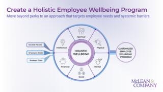 Create a Holistic Employee Wellbeing Program preview picture
