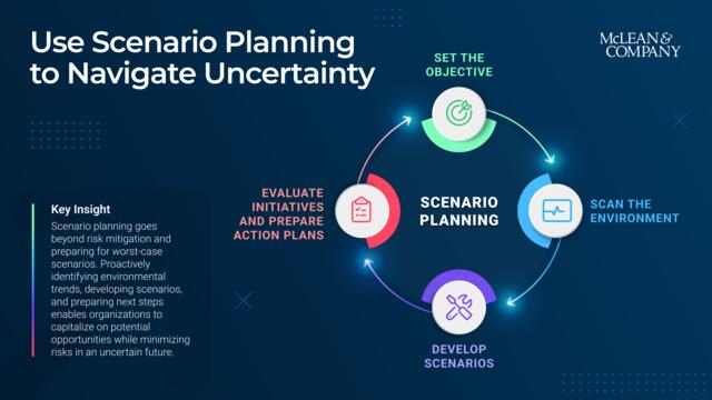 HR Guide to Scenario Planning preview picture
