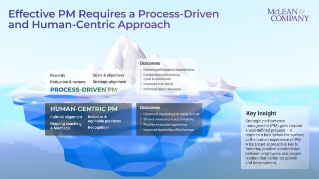 Redefine Performance Management preview picture