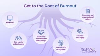 Empower Managers to Support Their Teams Through Burnout preview picture