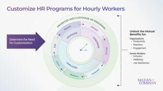 Customize HR Programs for Hourly Workers preview picture