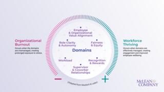 Plan to Extinguish Organizational Burnout preview picture