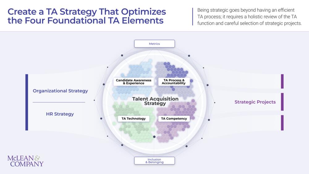 Create a Talent Acquisition Strategy preview picture