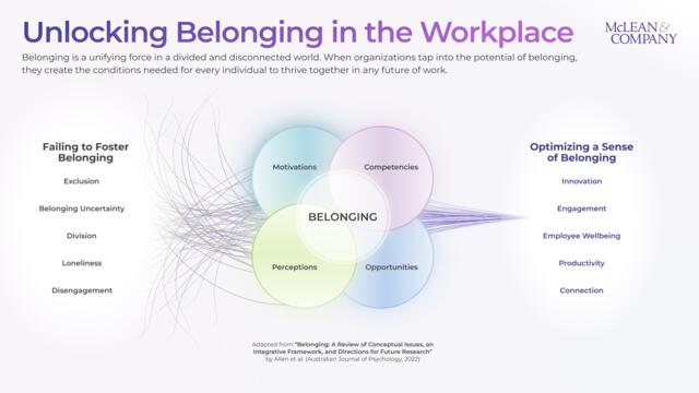 Unlocking Belonging in the Workplace preview picture