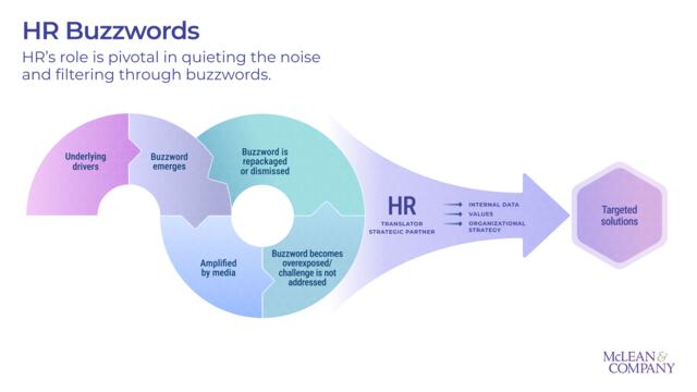 Buzzwords: Helpful or Harmful? preview picture