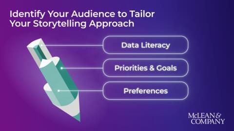Thumbnail for Numbers and Narratives: Storytelling With Data