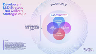 Create a Learning and Development Strategy preview picture