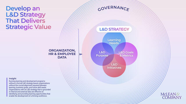 Create a Learning and Development Strategy preview picture