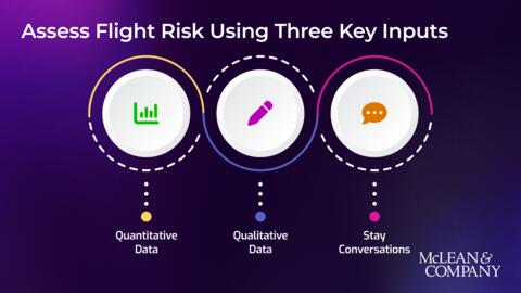 Thumbnail for Guide to Assessing Flight Risk of Key Talent