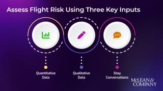 Guide to Assessing Flight Risk of Key Talent preview picture
